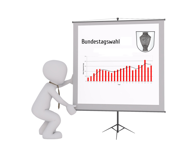 Bundestagswahl